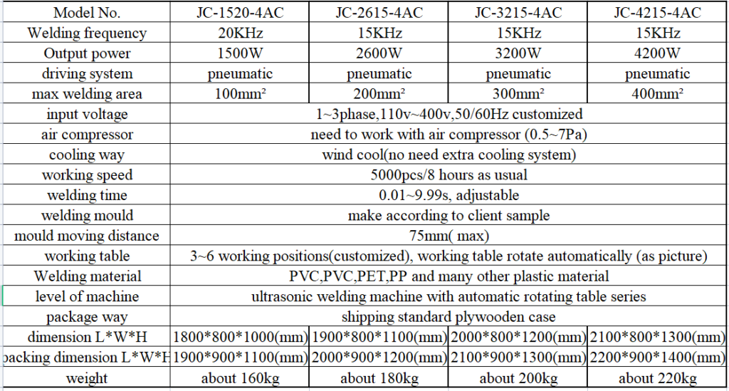 JC-1520-4AC